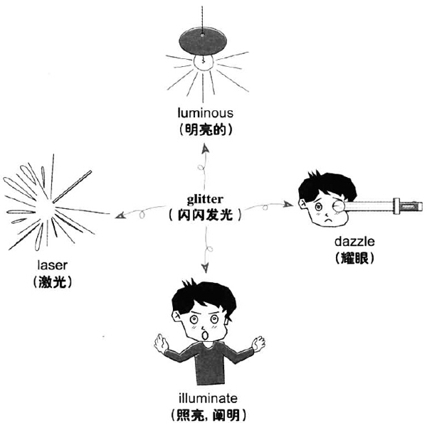 2016年12月大学英语六级词汇看图记忆(71)