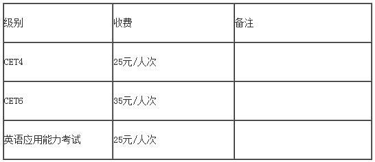 2016年12月西南林业大学英语六级报名时间