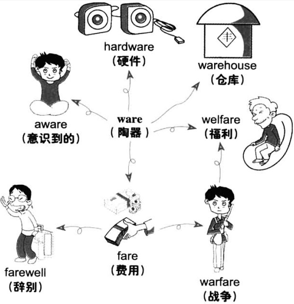 2016年12月英语六级词汇看图记忆(79)