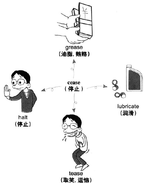 2016年12月大学英语六级词汇看图记忆(81)