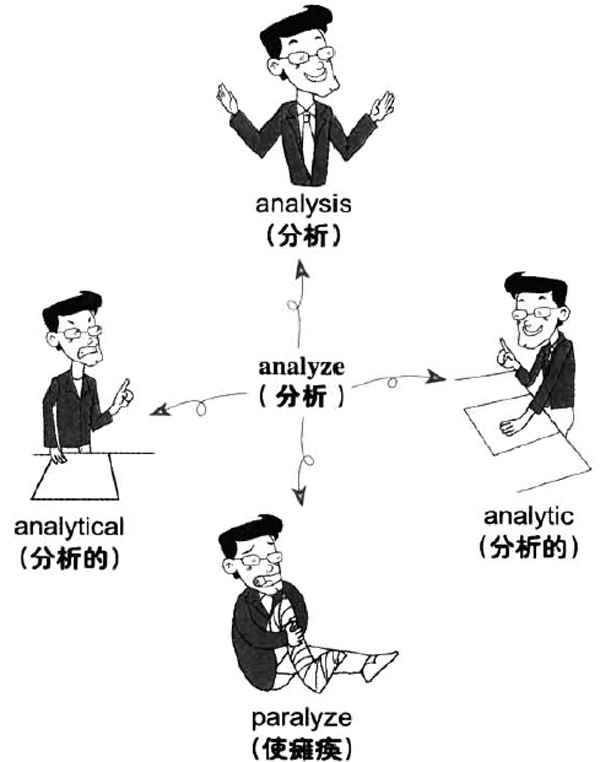 2016年12月大学英语六级词汇看图记忆(86)