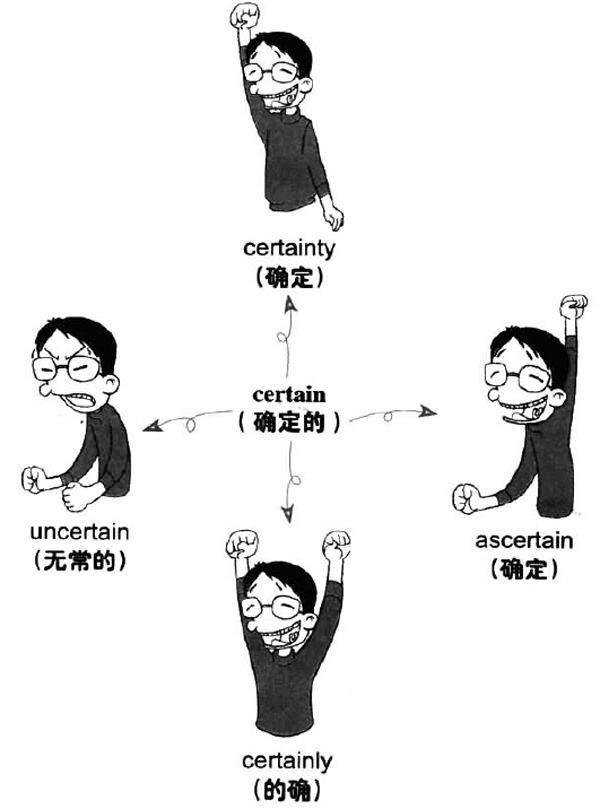 2016年12月大学英语六级词汇看图记忆(88)