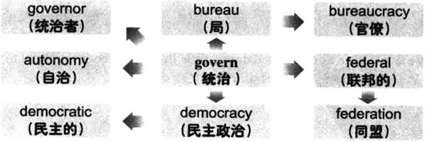 2016年12月大学英语六级词汇看图记忆(91)