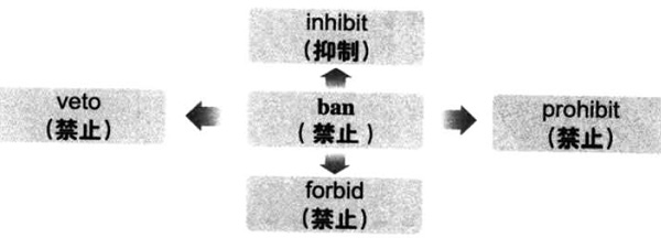 2016年12月大学英语六级词汇看图记忆(94)