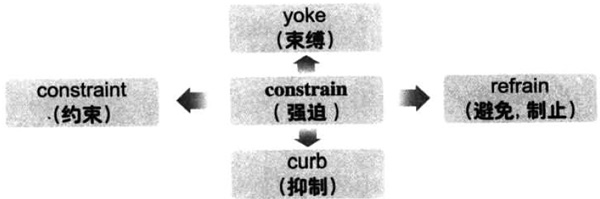 2016年12月大学英语六级词汇看图记忆(95)