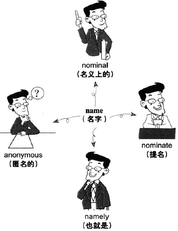 2016年12月大学英语六级词汇看图记忆(97)