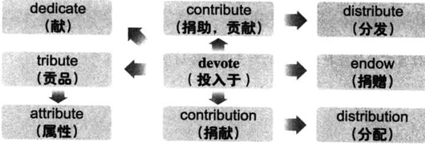 2016年12月大学英语六级词汇看图记忆(98)