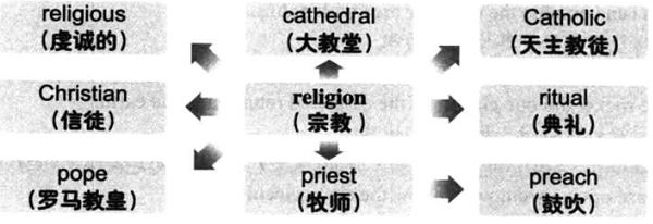 2016年12月大学英语六级词汇看图记忆(102)