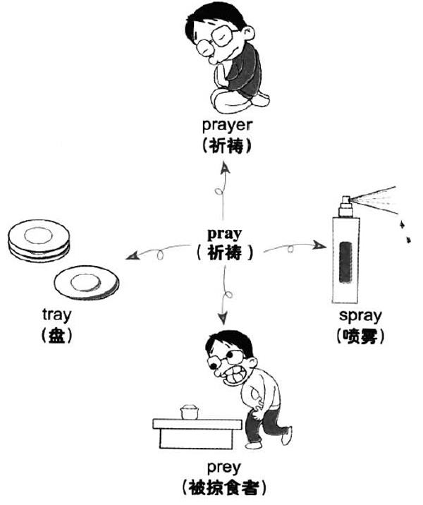 2016年12月大学英语六级词汇看图记忆(103)