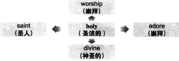 2016年12月大学英语六级词汇看图记忆(104)