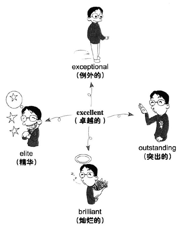 2016年12月大学英语六级词汇看图记忆(105)