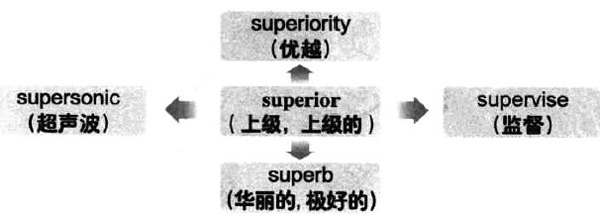 2016年12月大学英语六级词汇看图记忆(107)