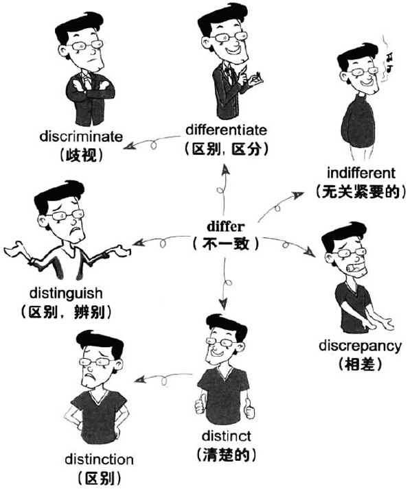 2016年12月大学英语六级词汇看图记忆(108)