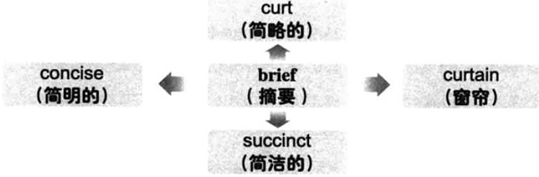 2016年12月大学英语六级词汇看图记忆(109)