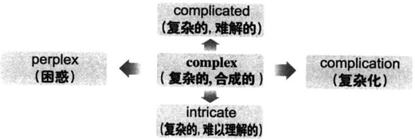 2016年12月大学英语六级词汇看图记忆(112)