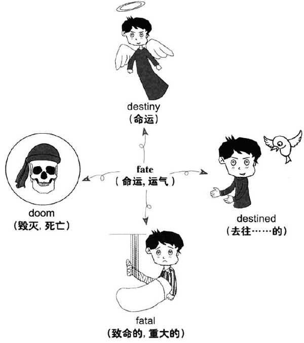 2016年12月大学英语六级词汇看图记忆(113)