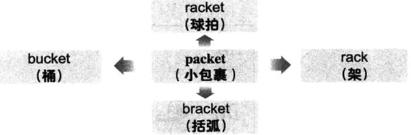 2016年12月大学英语六级词汇看图记忆(116)