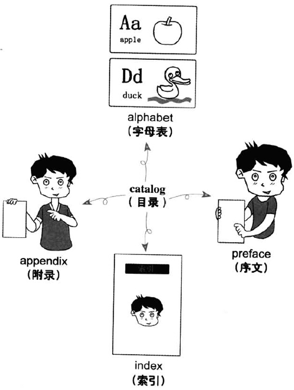 2016年12月大学英语六级词汇看图记忆(117)