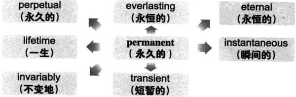 2016年12月大学英语六级词汇看图记忆(118)