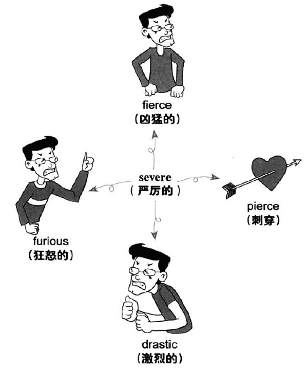 2016年12月大学英语六级词汇看图记忆(120)