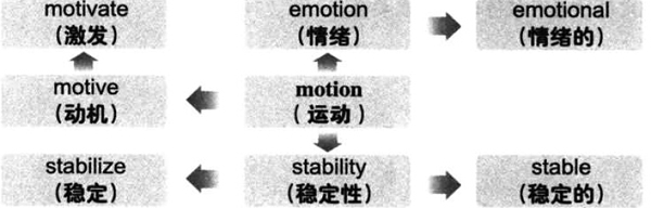 2016年12月大学英语六级词汇看图记忆(122)