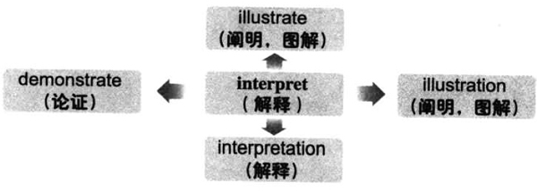 2016年12月大学英语六级词汇看图记忆(124)