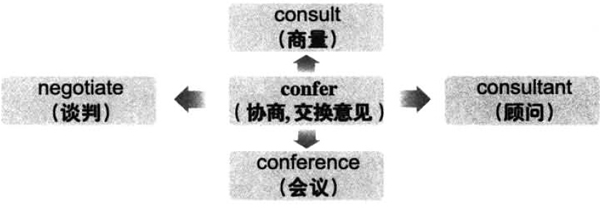 2016年12月大学英语六级词汇看图记忆(125)