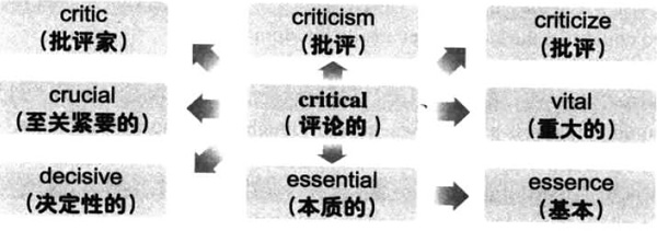 2016年12月大学英语六级词汇看图记忆(128)