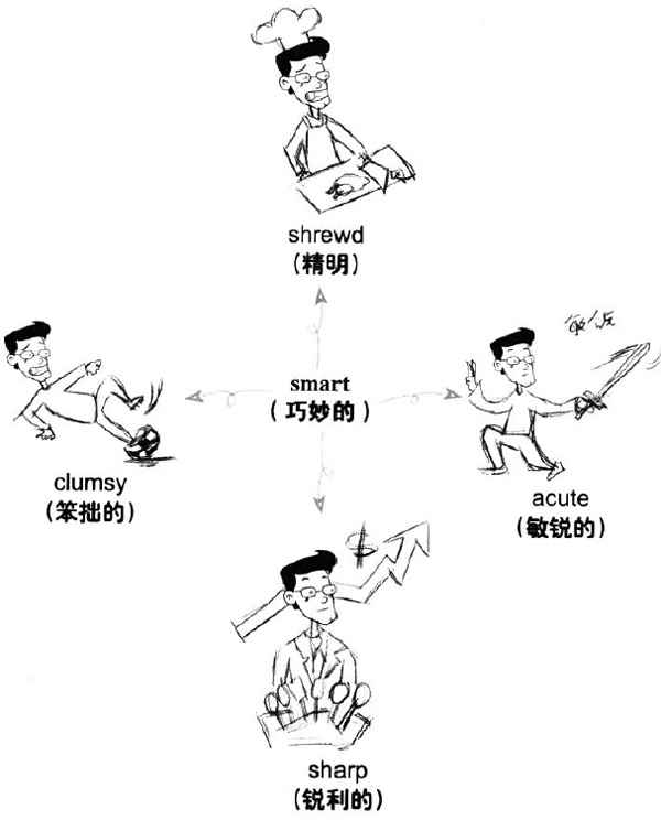 2016年12月大学英语六级词汇看图记忆(129)