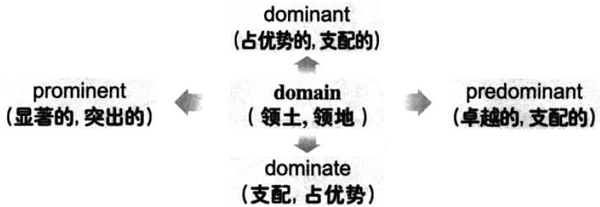 2016年12月大学英语六级词汇看图记忆(130)