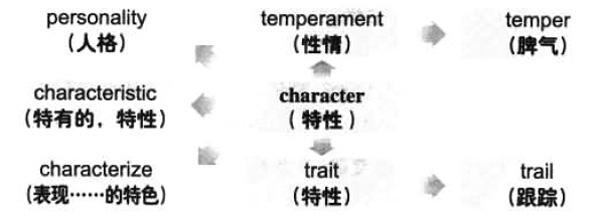 2016年12月大学英语六级词汇看图记忆(131)