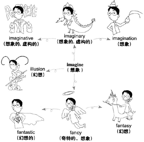 2016年12月大学英语六级词汇看图记忆(132)