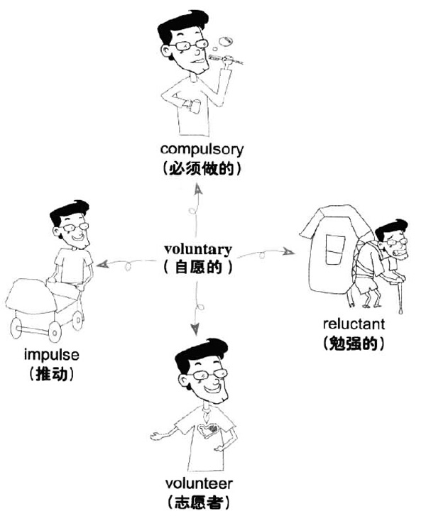 2016年12月大学英语六级词汇看图记忆(134)