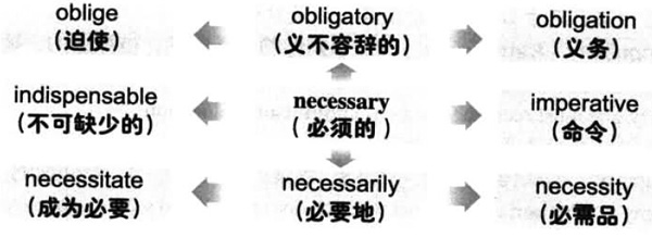 2016年12月大学英语六级词汇看图记忆(135)