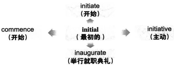 2016年12月大学英语六级词汇看图记忆(136)