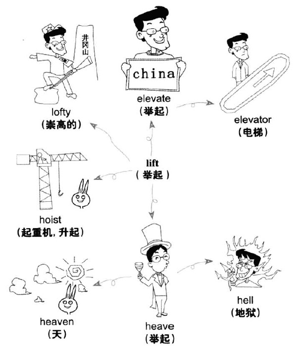 2016年12月大学英语六级词汇看图记忆(137)