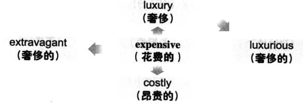 2016年12月大学英语六级词汇看图记忆(138)