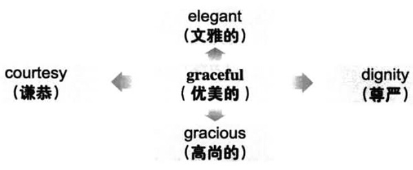 2016年12月大学英语六级词汇看图记忆(141)