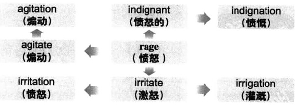 2016年12月大学英语六级词汇看图记忆(143)