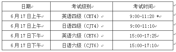 2017年6月南京邮电大学英语六级报名时间公布