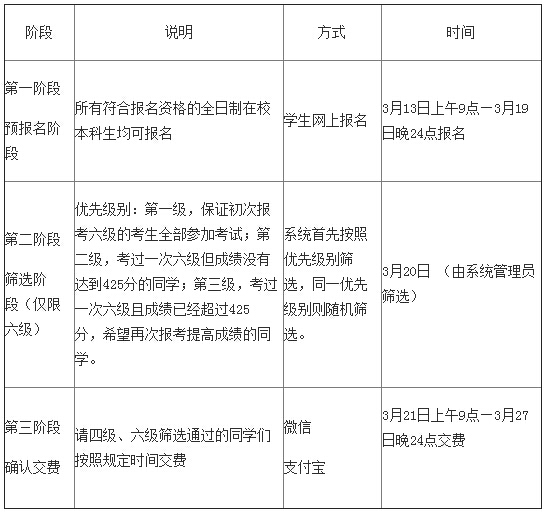 2017年6月中国人民大学英语六级报名时间公布