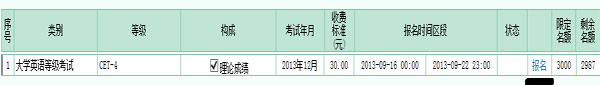 铜仁学院2017年6月英语六级报名时间