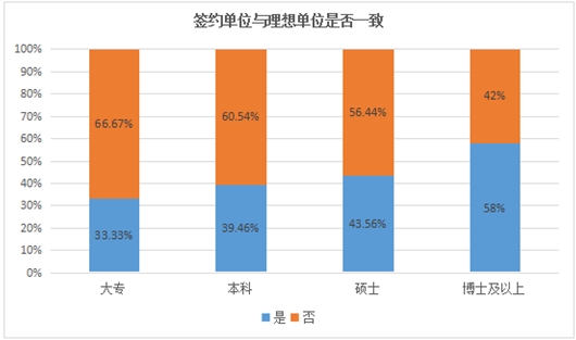 近3成95后因英语四六级难签好单位