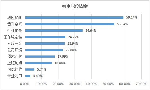 近3成95后因英语四六级难签好单位