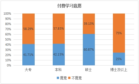 近3成95后因英语四六级难签好单位