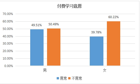 近3成95后因英语四六级难签好单位