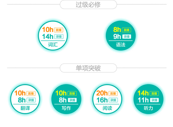 大学英语四级零基础VIP密训班【2017年12月】