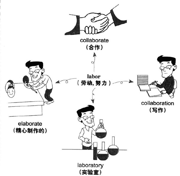 大学英语六级词汇看图记忆：labor 