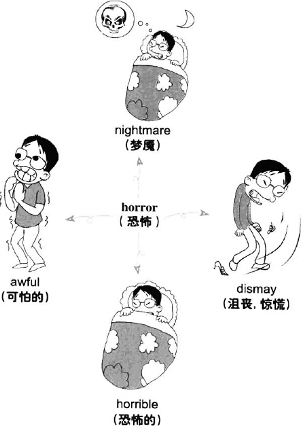 2021年上半年大学英语六级词汇看图记忆：horror