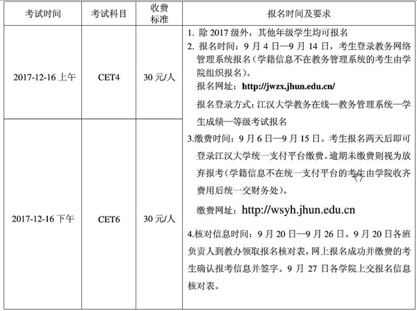 2017年12月汉江大学英语六级报名时间
